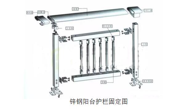 細述鋅鋼陽臺護欄固定的正確方法