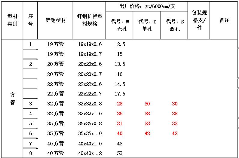 2017年最新鋅鋼護欄型材出廠價格表